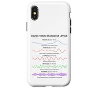 Brain Waves Frequency Patterns Minimal Science Aesthetic Case for iPhone X/XS