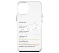Brain Waves Science Neuroplasticity Mind Activity Chart Case for iPhone 12/12 Pro