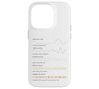 Brain Waves Science Neuroplasticity Mind Activity Chart Case for iPhone 14 Pro