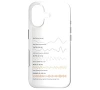 Brain Waves Science Neuroplasticity Mind Activity Chart Case for iPhone 17