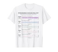 Brainwave Frequency Bands Mind Activity Science Visual T-Shirt
