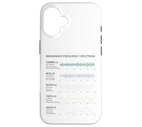 Brainwave Frequency Spectrum Brain Waves Science Chart Case for iPhone 16