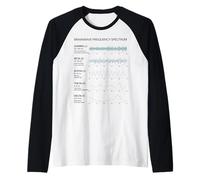 Brainwave Frequency Spectrum Brain Waves Science Chart Raglan Baseball Tee