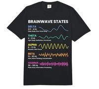 Brainwave States Frequency Patterns Mind Activity Science Comfort Colors Adult Heavyweight T-Shirt