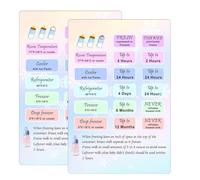 Breastmilk Storage Guide Card Breast Milk Refrigerator Storage Guide Magnet Card 2 Pcs Breastmilk Conversion Chart Refrigerator Freezer Storage Guide Card for Nursing Feeding 4 * 6Inch