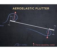 Bridge Aerodynamics: Galloping Gertie