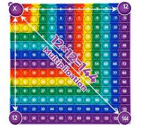 Briocht Multiplication Pop Fidget Toy Maths Chart, Times Tables Pop 12x12 Math Fidget Toy, Maths Chart ADHD Stress Anxiety Relief Toy Learning School kids Gift Toy (Purple)