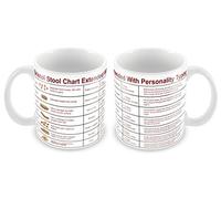 Bristol Stool Chart Extended With Personality Typing Novelty Gift Mug