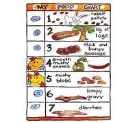 Bristol Stool Chart Funny Novelty Metal Tin Sign - Retro Wall Decor Vintage Design for Home Bedroom - Gift 8x12 Inches
