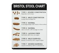 Bristol Stool Chart Retro Metal Sign Funny Novelty Gift for Bathroom Decor Bar Game Room (8 X 12 in)
