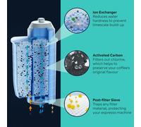 Brita Intenza Water Filter TZ70033A with Aroma Ring, Limescale Protection for Enhanced Coffee Flavour, Compatible with All Siemens Fully Automatic Es