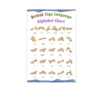 British Sign Language Alphabet Chart BSL Poster Canvas Print Wall Art Painting Poster for Living Room Bedroom Office Decoration, 08x12inch(20x30cm) Unframe