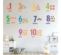 Buer Homie Wall Sticker for Baby Room, Numbers 1 to 10, Educational Wall Sticker, Wall Decoration for Toddlers' Rooms, Children's Rooms, Boys, Girls