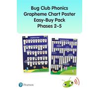 Bug Club Phonics Grapheme Poster Easy-Buy Pack Phases 2-5 (BUG CLUB ON ALP)