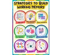 Building Working Memory Strategies Metal Tin Sign Enhance Cognitive Skills Ideal For Students Of All Ages - Improve Task Completion And Information Retentiontin Sign 8X12 Inches