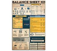 Buoraev Balance Sheet 101 Metal Tin Signs Accounting Knowledge Reading Poster Accountants Guide Plaques Office Studio Room Home Wall Decor 8x12 Inches