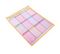 BUTIFULSIC 1-12 Times Table Canvas Poster, Early Math Skills Multiplication Chart, Interactive Educational Experience, Unframed Nursery Wall Art for Kindergarten Math Centers and Home
