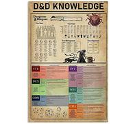 Buywell Dungeons And Dragons Knowledge Poster Coffee Vintage Home Decor Poster Decor Poster Wall Art Tin Sign Decor Metal Sign Poster 8X12 Inches