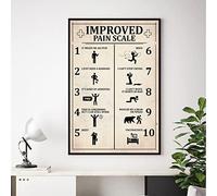 Buywell Improved Pain Scale Funny Poster, Art Deco, Vintage Print, Knowledge, Mental Health Decor Poster Wall Art Tin Sign Decor Metal Sign Poster 8X12 Inches