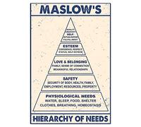 Buywell Knowledge Metal Poster Maslow'S Hierarchy Of Needs Decor Poster Wall Art Tin Sign Decor Metal Sign Poster 8X12 Inches
