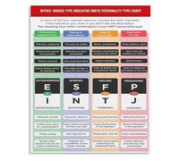 BYCIFRLG 16 Personality Types MBTI Poster Jungian Psychology Chart for Team Building Office Decor Wall-Art(Framed,08x12inch(20x30cm))
