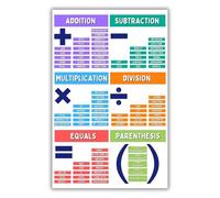 BYCIFRLG Back to School Math Poster Educational Learning Wall-Art for Elementary School Classroom Students Teaching Resources(Unframed,08x12inch(20x30cm))