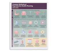 BYCIFRLG Birth Control Methods Educational Poster Contraception Guide Reference Chart Canvas Print Wall-Art for Health Clinic Counseling Office Decor(Unframed,16x24inch(40x60cm))