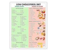 BYCIFRLG Canvas Wall-Art Low Cholesterol Foods List Cholesterol Lowering Diet Healthy Meal Plan Kitchen Decor(Unframed,08x12inch(20x30cm))