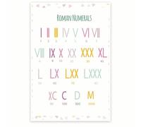 BYCIFRLG Educational Roman Numerals - Complete Learning Chart with History for School & Home(Unframed,12x18inch(30x45cm))