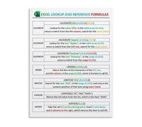 BYCIFRLG Excel VLOOKUP XLOOKUP Formulas Reference Poster Educational Canvas Wall-Art for Home Office Computer Desk and Study Room Decor(Unframed,12x18inch(30x45cm))