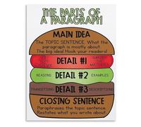 BYCIFRLG Hamburger Paragraph Writing Structure Poster How To Write an Essay Educational Chart Canvas Print Wall-Art for English Classroom(Framed,12x18inch(30x45cm))