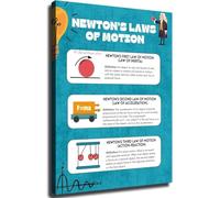 BYCIFRLG Newton's Laws of Motion Reference - Physics Poster for Classroom & Study Room Decor(Unframed,16x24inch(40x60cm))