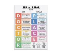 BYCIFRLG Spanish Grammar Poster SER versus ESTAR The Verb To Be Educational Chart Canvas Print Study Room(Framed,16x24inch(40x60cm))