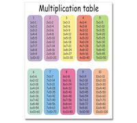 BYCIFRLG Times Tables for Classroom Wall - Multiplication Chart Educational Math Art for Homeschool, Nursery & Elementary School Decor(Unframed,16x24inch(40x60cm))