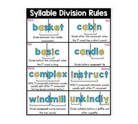 BYLSAGWHT 6 Syllable Types Phonics Metal Sign Structured Literacy Syllabication Rules Chart Visual Reference for Teachers Reading Tutors 8 X 12 inch