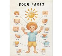 BYLSAGWHT Anatomy for Poster Body Parts Educational Wall Chart Preschool Learning Materials Kindergarten Classroom Decor Teacher Resources(Unframed,08x12inch(20x30cm))