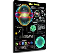 BYLSAGWHT Atom Atomic Structure Educational Diagram Canvas Wall-Art Science Physics Home Decor(Unframed,16x24inch(40x60cm))