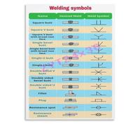 BYLSAGWHT Basic Weld Symbols Chart Poster Industrial Technical for Welding Certification Study Wall-Art(Framed,16x24inch(40x60cm))