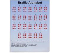 BYLSAGWHT Braille Code Poster for Visually Impaired Student Learning | Essential educational tool for teaching tactile letters in school settings(Unframed,08x12inch(20x30cm))