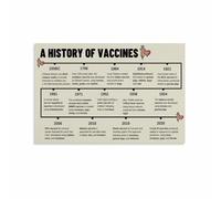 BYLSAGWHT Breakthroughs in Immunology Poster, The History of Vaccine Development Chart, Educational Canvas Art for Healthcare Education or Study(Unframed,08x12inch(20x30cm))