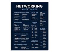 BYLSAGWHT Cisco Networking Cheat Sheet Poster CCNA Study Guide Tech Lover Wall-Art(Unframed,16x24inch(40x60cm))