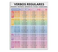 BYLSAGWHT Classroom Decor Metal Sign Featuring Verb Conjugation Guide and Grammar Tenses Reference Chart for Students 8 X 12 inch