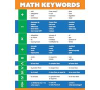 BYLSAGWHT Classroom Management & Math Keywords Posters - Essential Wall Charts Bundle for Middle School and High School Teachers, Homeschool Resources(Unframed,16x24inch(40x60cm))