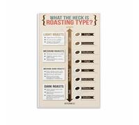 BYLSAGWHT Coffee Lovers Guide Poster From Light to Dark Roast Chart Wall-Art Print for Kitchen Coffee Bar Home Office(Unframed,16x24inch(40x60cm))