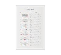 BYLSAGWHT Complete Guitar Fretboard and Staff Notation Map Poster Instant Note Matching Reference Chart for Music Students Teachers(Unframed,16x24inch(40x60cm))