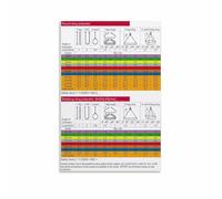 BYLSAGWHT Construction Site Chart Sling and Crane Load Guide Poster for Operator Cabin Break Room(Framed,12x18inch(30x45cm))