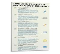 BYLSAGWHT Content Writing Guide Poster Complete Writing Process Educational Wall-Art for Writers and Marketers(Unframed,12x18inch(30x45cm))