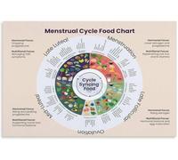 BYLSAGWHT Cycle Syncing Food Chart Menstrual Health Guide Wall-Art Print for Women Home Decor Living Room Bedroom(Framed,12x18inch(30x45cm))