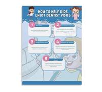BYLSAGWHT Dementia Support How to Help Enjoy Visits Educational Poster Canvas Print for Caregivers Hospital Room Decor
