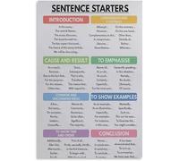 BYLSAGWHT Descriptive Vocabulary Poster English Grammar Writing Aid Chart Canvas Wall-Art for Classroom Homeschool Decor(Framed,16x24inch(40x60cm))